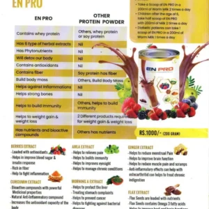 HailONN EN Pro - Protein Powder (200grams)